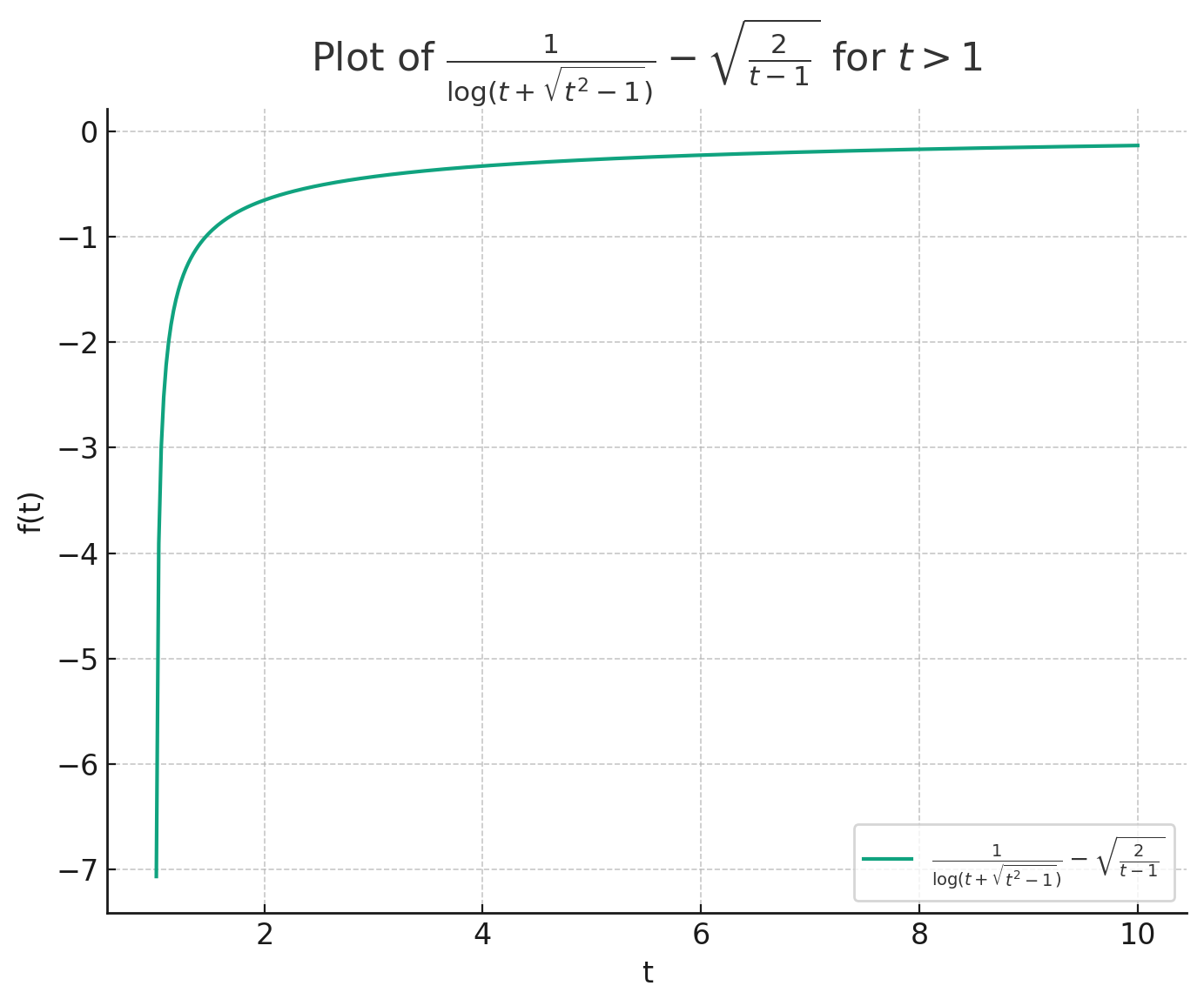 Lanczos convergence illustration